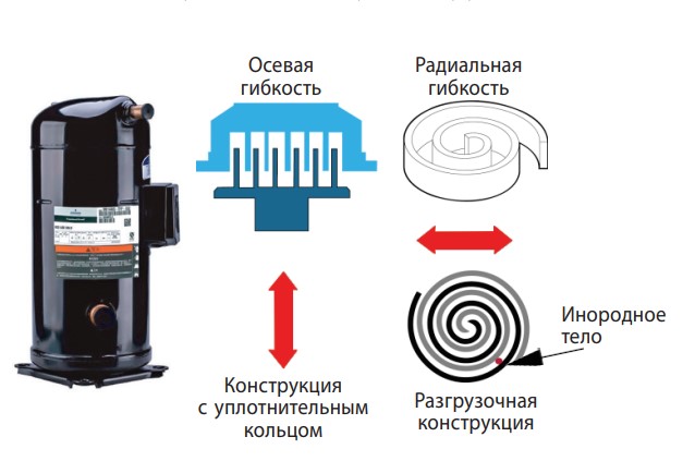 Чиллер с воздушным охлаждением TICA TAS260BCA Чиллер с воздушным охлаждением TICA TAS260BCA