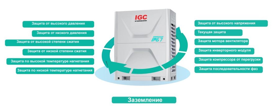 Наружный блок VRF системы IGC IMS-EX1010NB(7) Наружный блок VRF системы IGC IMS-EX1010NB(7)