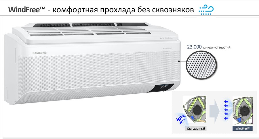 Кондиционер Samsung Wind Free Mass Geo AR24BSFAMWKNER Кондиционер Samsung Wind Free Mass Geo AR24BSFAMWKNER