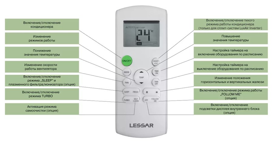 Кондиционер Lessar Amigo LS-HE07KRE2A/LU-HE07KRE2A Кондиционер Lessar Amigo LS-HE07KRE2A/LU-HE07KRE2A