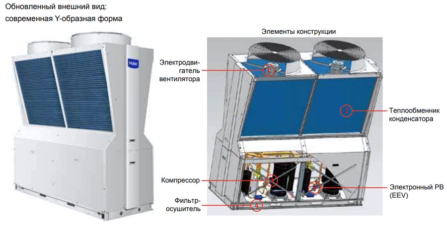 Чиллер с воздушным охлаждением Haier CA0035EANE Чиллер с воздушным охлаждением Haier CA0035EANE