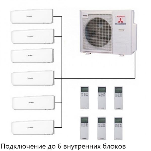 Внешний блок мульти сплит-системы до 8 комнат Mitsubishi Heavy Free Match SCM125ZM-S Внешний блок мульти сплит-системы до 8 комнат Mitsubishi Heavy Free Match SCM125ZM-S
