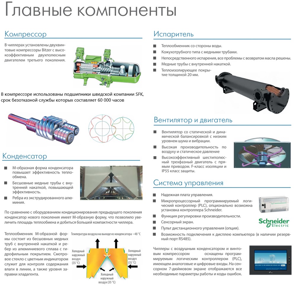 Чиллер с воздушным охлаждением Dantex DN-380BGMTC/SM Чиллер с воздушным охлаждением Dantex DN-380BGMTC/SM