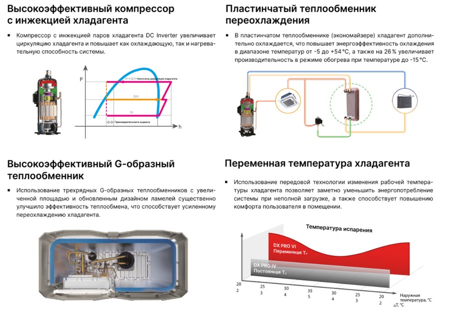 Наружный блок VRF системы Kentatsu KTRA340HZAN3 Наружный блок VRF системы Kentatsu KTRA340HZAN3