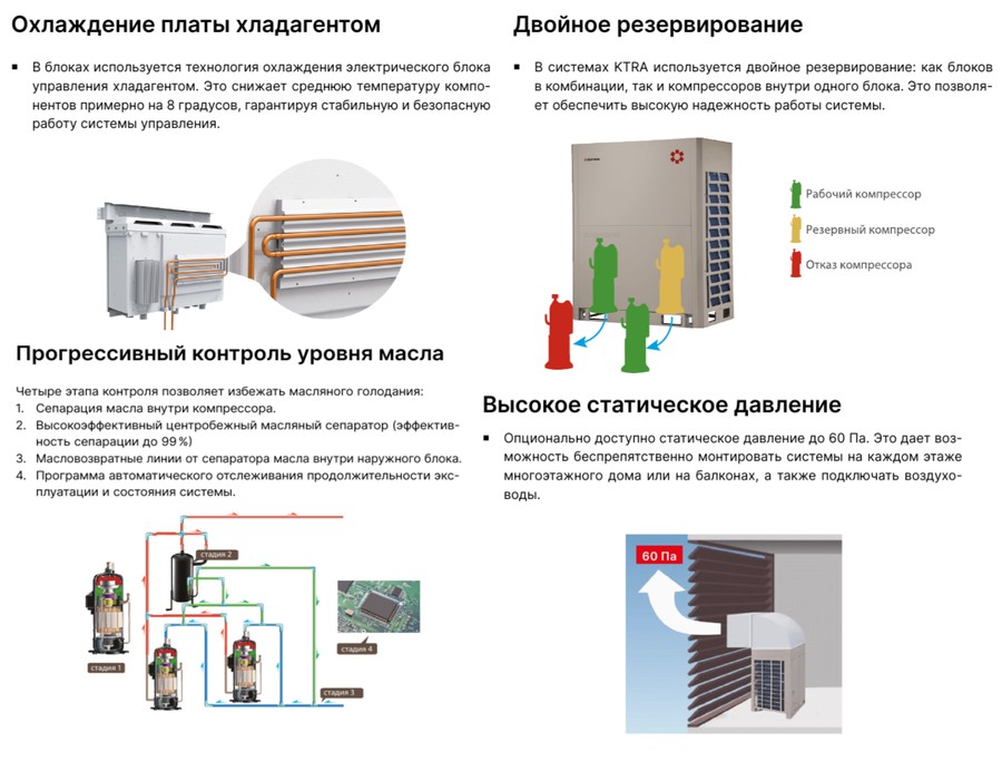 Наружный блок VRF системы Kentatsu KTRA340HZAN3 Наружный блок VRF системы Kentatsu KTRA340HZAN3