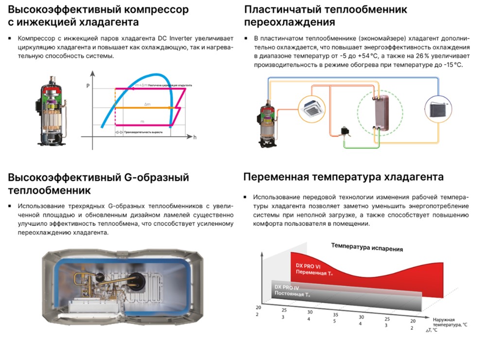 Наружный блок VRF системы Kentatsu KTRA730HZAN3 Наружный блок VRF системы Kentatsu KTRA730HZAN3