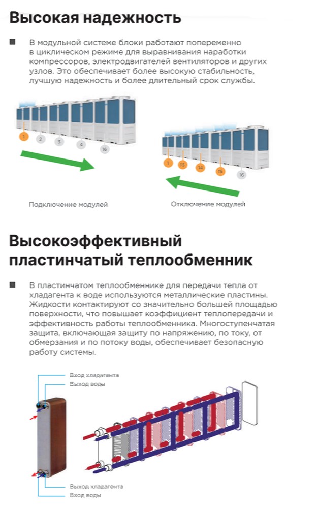 Чиллер с воздушным охлаждением Midea Aqua Termal MCDH70A-PR3 Чиллер с воздушным охлаждением Midea Aqua Termal MCDH70A-PR3