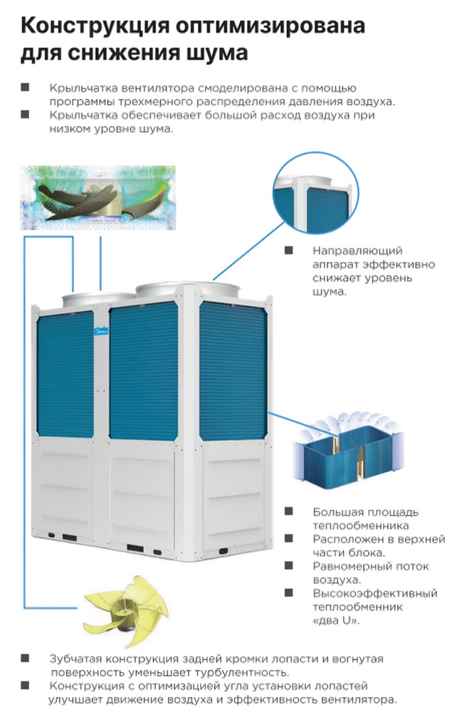 Чиллер с воздушным охлаждением Midea Aqua Termal MCDH130A-PR3-P Чиллер с воздушным охлаждением Midea Aqua Termal MCDH130A-PR3-P