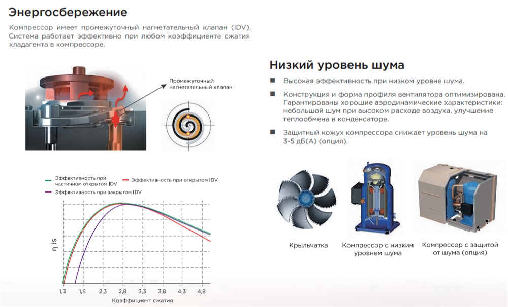 Чиллер с воздушным охлаждением Midea MACC460A-SA3A Чиллер с воздушным охлаждением Midea MACC460A-SA3A