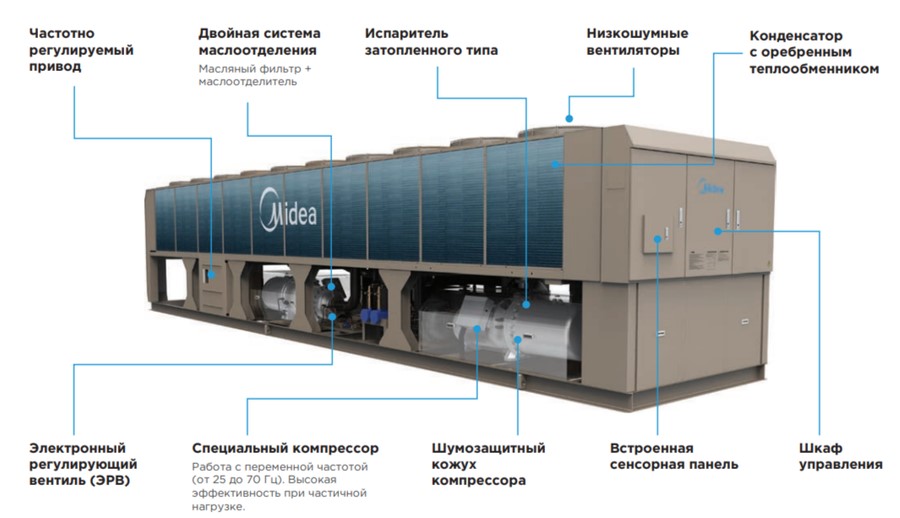 Чиллер с воздушным охлаждением Midea MASC400B-SB3FL Чиллер с воздушным охлаждением Midea MASC400B-SB3FL