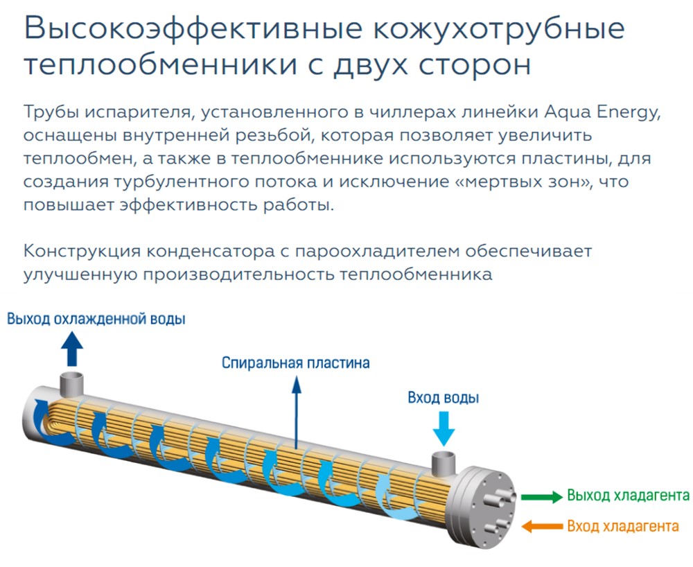 Чиллер с водяным охлаждением Mdv RCWE75HAB Чиллер с водяным охлаждением Mdv RCWE75HAB
