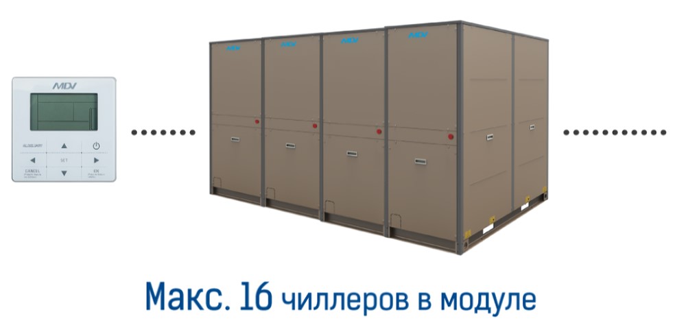 Чиллер с водяным охлаждением Mdv RCWE75HAB Чиллер с водяным охлаждением Mdv RCWE75HAB