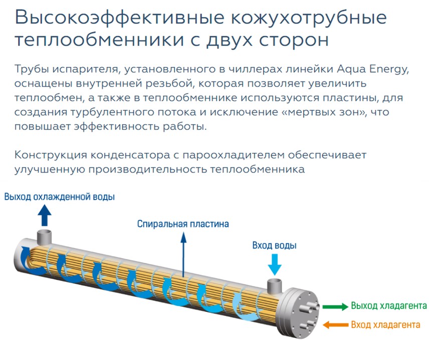 Чиллер с водяным охлаждением Mdv RCWE110HAB Чиллер с водяным охлаждением Mdv RCWE110HAB
