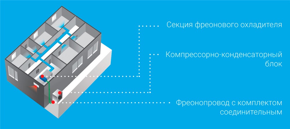 Компрессорно-конденсаторный блок QUATTROCLIMA QN-СCU140E Компрессорно-конденсаторный блок QUATTROCLIMA QN-СCU140E