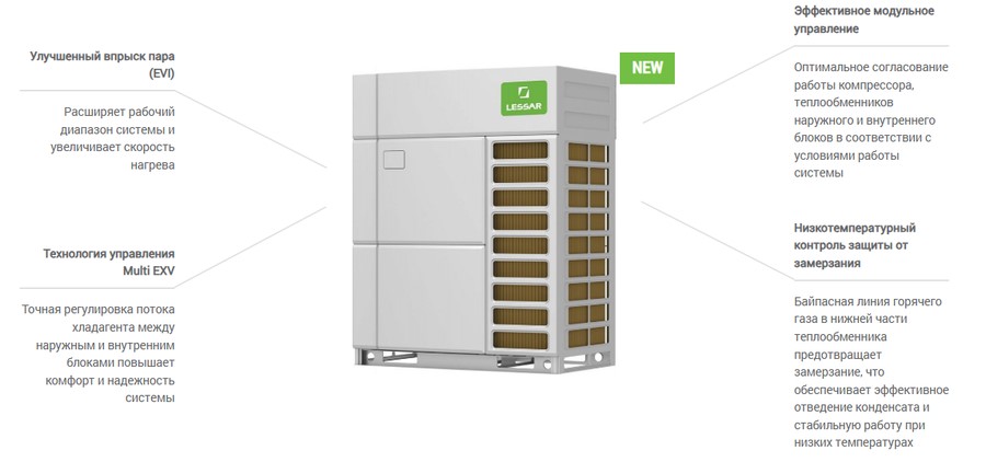 Наружный блок VRF системы Lessar LUM-AHE400AUA-4-hr Наружный блок VRF системы Lessar LUM-AHE400AUA-4-hr