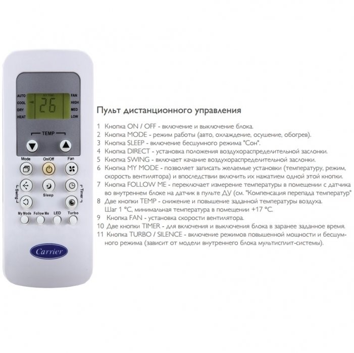 Канальный кондиционер Carrier 42QSS024NS/38QUS024NS Канальный кондиционер Carrier 42QSS024NS/38QUS024NS
