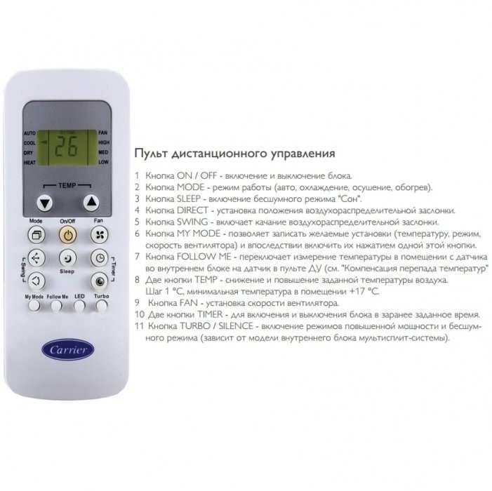 Канальный кондиционер Carrier 42QSS036NT/38QUS036NT Канальный кондиционер Carrier 42QSS036NT/38QUS036NT