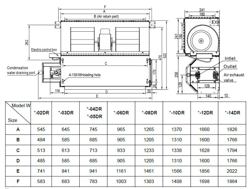 Канальный фанкойл до 12 кВт General Climate GDU-W-10DR Канальный фанкойл до 12 кВт General Climate GDU-W-10DR
