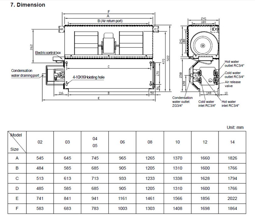 Канальный фанкойл до 12 кВт General Climate GDU-F-10DR Канальный фанкойл до 12 кВт General Climate GDU-F-10DR
