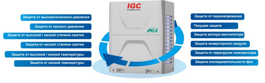 Наружный блок VRF системы IGC IMS-EX500NB(6) Наружный блок VRF системы IGC IMS-EX500NB(6)